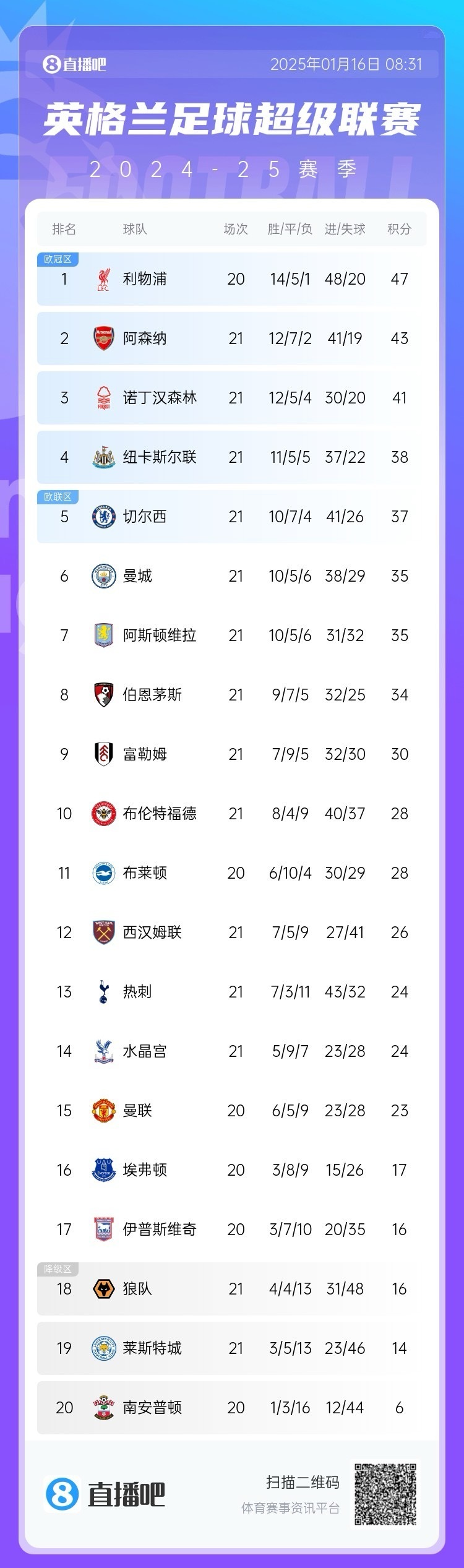 关于集结日突围战来临，纽卡斯尔围绕国王杯复出首秀，信心回归，赛程密集仍需轮换的信息
